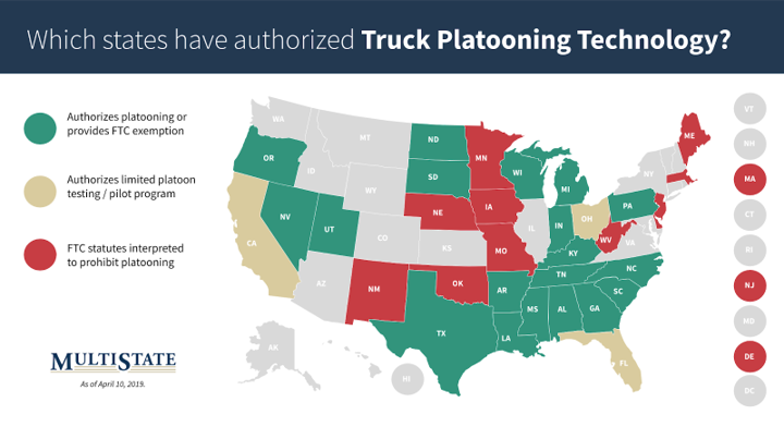 Truck Platooning Technology